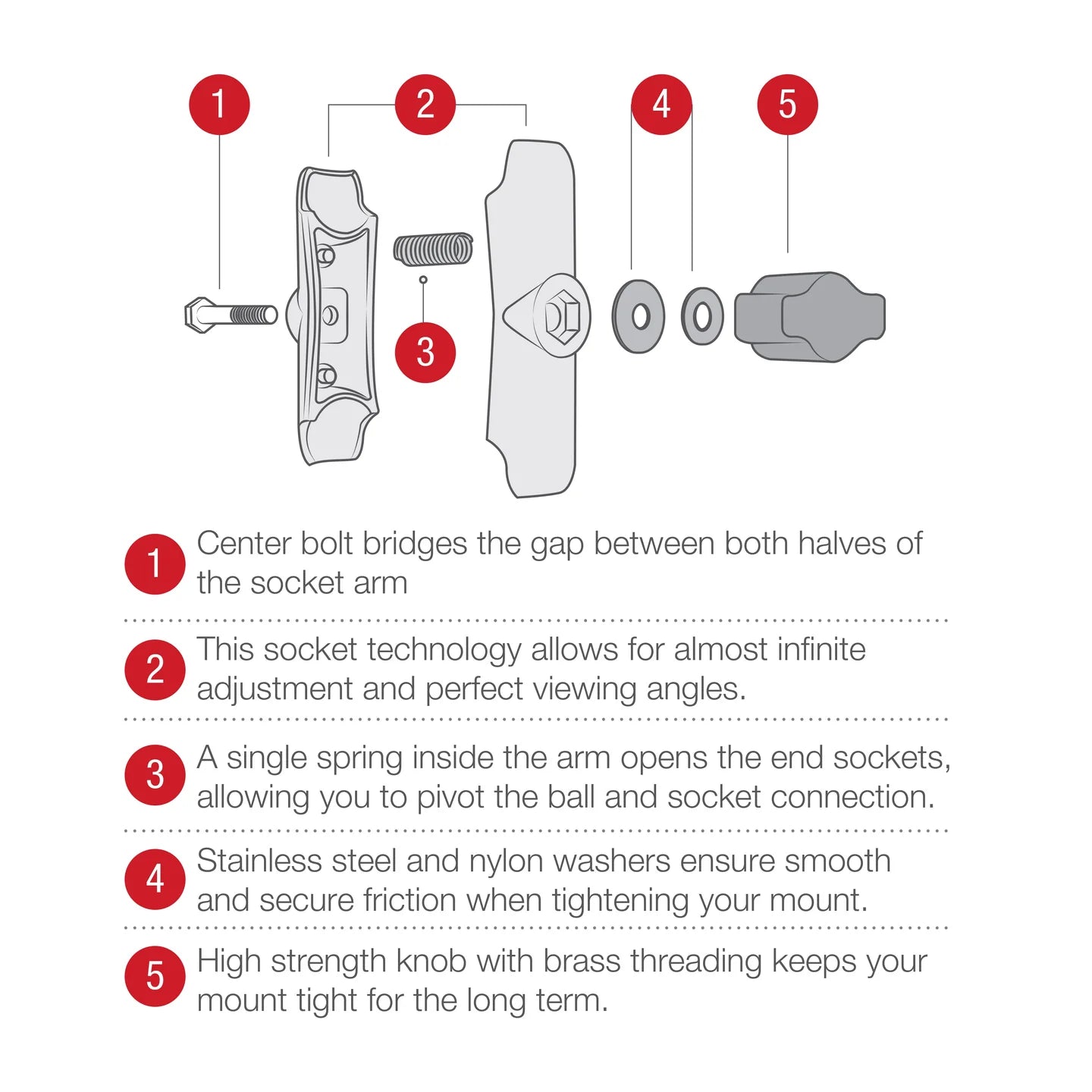 RAM® Composite Double Socket Arm - B Size Short - Shop name