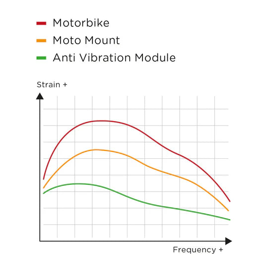 SP Connect Anti Vibration Module - Black - SPC+ -   Pyramid Motorcycle Accessories