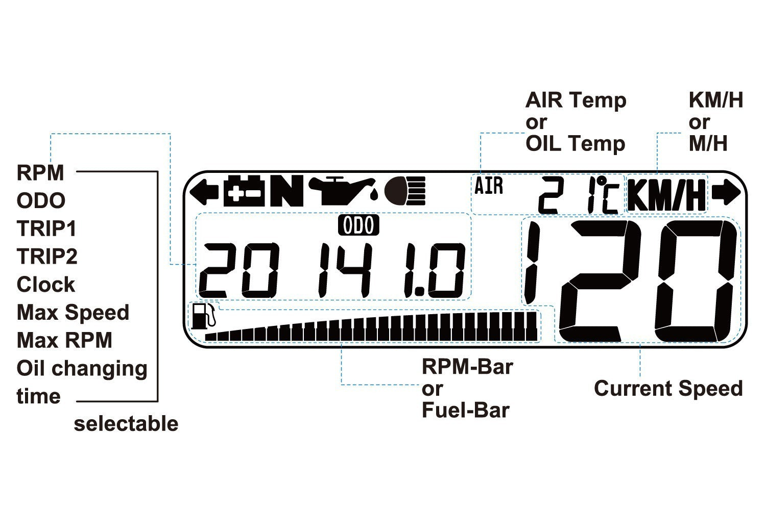 Daytona 'Asura' Multifunction Dashboard - Speedo/Tacho+More -   Pyramid Motorcycle Accessories