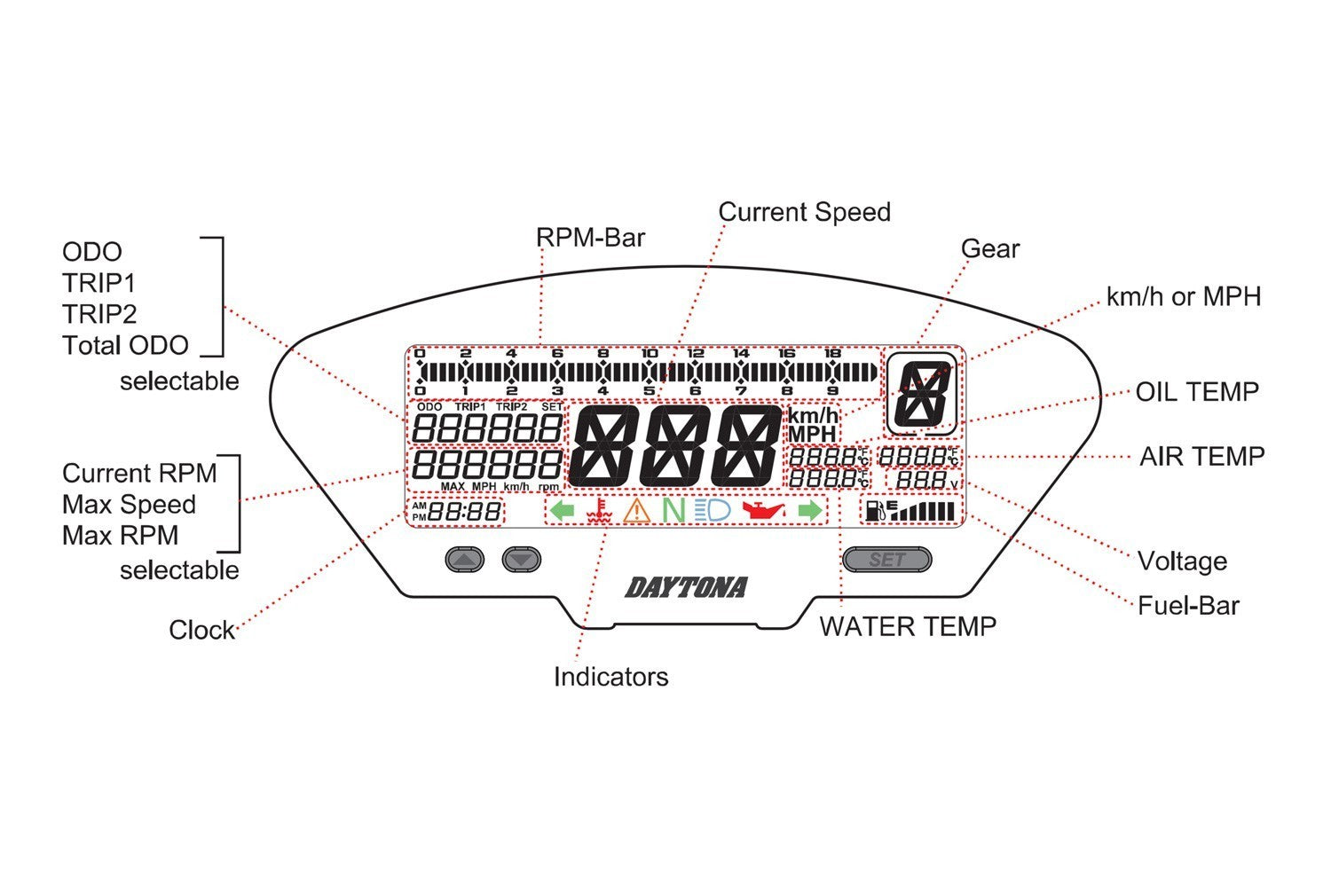 Daytona 'Deva' Multifunction Dashboard - Speedo/Tacho/Gear Position+More -   Pyramid Motorcycle Accessories